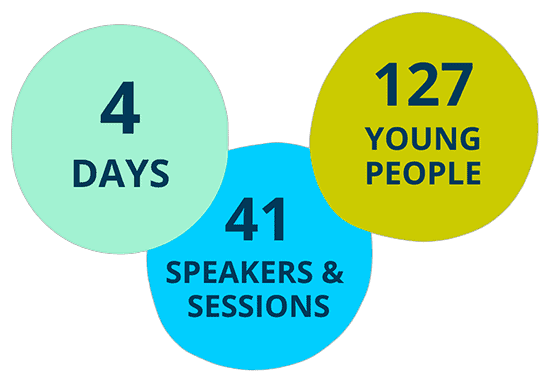 A summary of statistics from our 2025 Neurodiversity Leadership Summit: 4 days, 12 young people, and 41 speakers and sessions.