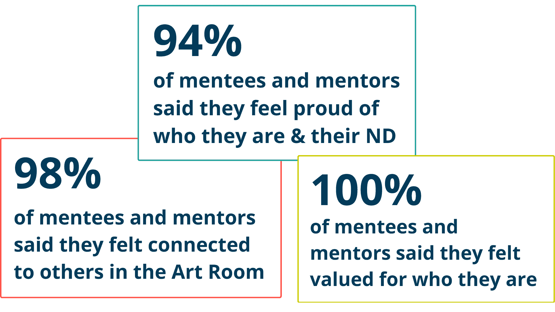 2026 National Mentoring Month Blog (1)