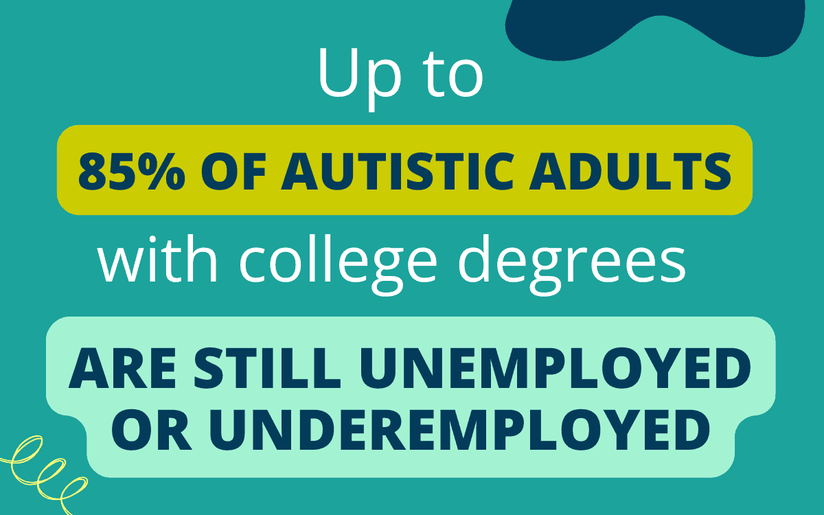 Up to 85% of autistic adults with college degrees are still unemployed or underemployed
