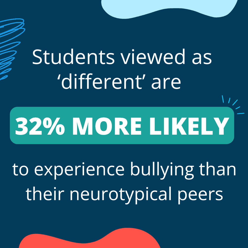 Students viewed as ‘different’ are 32% more likely to experience bullying than their neurotypical peers